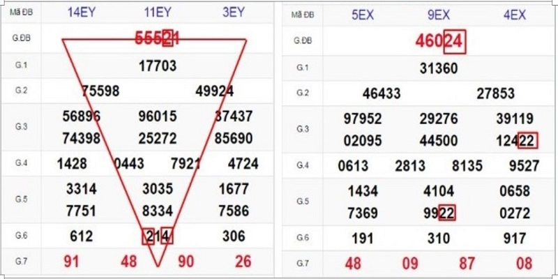 Soi cầu tam giác – Tuyệt chiêu chốt số may mắn gõ cửa 2 Cầu tam giác ngược